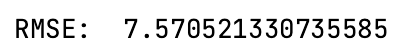 Figure 5: LSTM RMSE