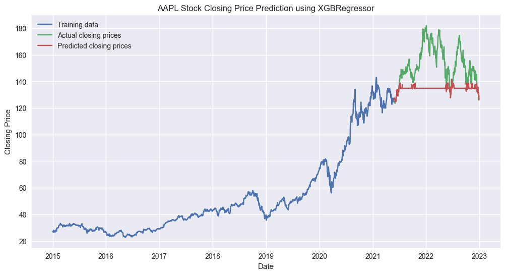 Figure 3: XGBoost Predictions